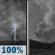 Tonight: Showers And Thunderstorms then Patchy Smoke