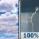Today: Mostly Cloudy then Showers And Thunderstorms