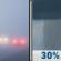 Friday: Patchy Fog then Chance Rain Showers