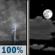 Sunday Night: Showers And Thunderstorms then Partly Cloudy