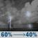 Tonight: A chance of showers and thunderstorms before 11pm, then showers and thunderstorms likely between 11pm and 2am, then a chance of showers and thunderstorms. Mostly cloudy, with a low around 71. Southwest wind around 7 mph. Chance of precipitation is 60%. New rainfall amounts between a tenth and quarter of an inch possible. Tonight: Chance Showers And Thunderstorms then Showers And Thunderstorms Likely