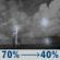 Tonight: A chance of showers and thunderstorms before 9pm, then showers and thunderstorms likely between 9pm and 1am, then a slight chance of showers and thunderstorms between 1am and 5am. Mostly cloudy, with a low around 53. West wind 2 to 10 mph. Chance of precipitation is 70%. New rainfall amounts less than a tenth of an inch possible. Tonight: Chance Showers And Thunderstorms then Showers And Thunderstorms Likely
