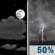 Sunday Night: Partly Cloudy then Slight Chance Showers And Thunderstorms