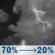 Tonight: Showers and thunderstorms likely before 7pm, then a chance of showers and thunderstorms. Mostly cloudy, with a low around 66. North wind 3 to 8 mph. Chance of precipitation is 70%. New rainfall amounts between a quarter and half of an inch possible. Tonight: Showers And Thunderstorms Likely then Chance Showers And Thunderstorms