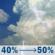 Thursday: A chance of showers and thunderstorms before 9am, then a chance of showers and thunderstorms between 9am and 10am, then a slight chance of showers and thunderstorms between 10am and 1pm, then a chance of showers and thunderstorms between 1pm and 2pm, then a chance of showers and thunderstorms. Partly sunny, with a high near 88. West wind 5 to 8 mph. Chance of precipitation is 50%. New rainfall amounts between a tenth and quarter of an inch possible. Thursday: Chance Showers And Thunderstorms