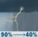 Friday: Showers and thunderstorms. Cloudy. High near 68, with temperatures falling to around 56 in the afternoon. West wind around 14 mph. Chance of precipitation is 90%. New rainfall amounts between a quarter and half of an inch possible. Friday: Showers And Thunderstorms