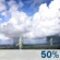This Afternoon: Scattered Showers And Thunderstorms