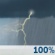 Saturday: Showers And Thunderstorms